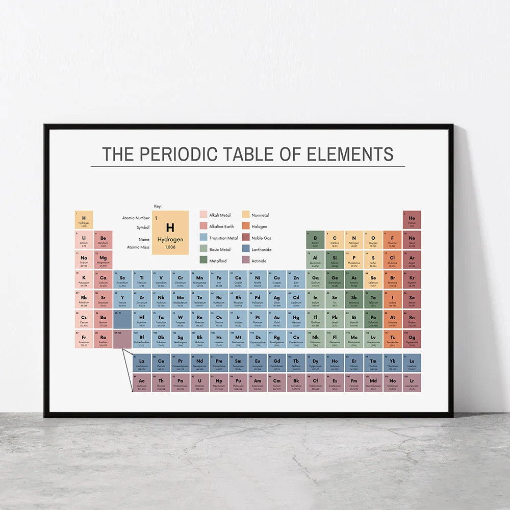 Periodic Table of Elements Che - Home Office Ideas recension och pris