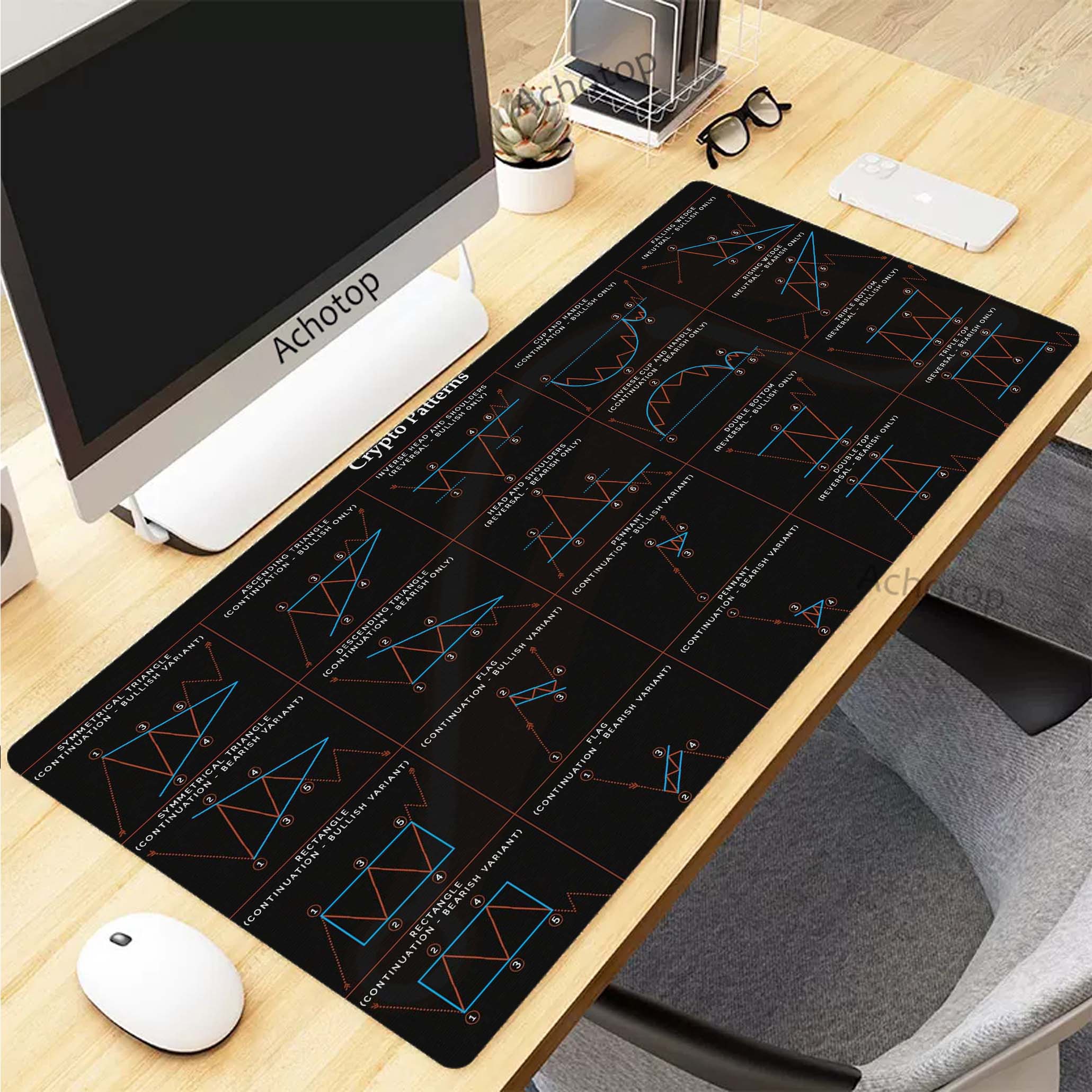 Stock market chart pattern Mou - Home Office Marketing recension och pris