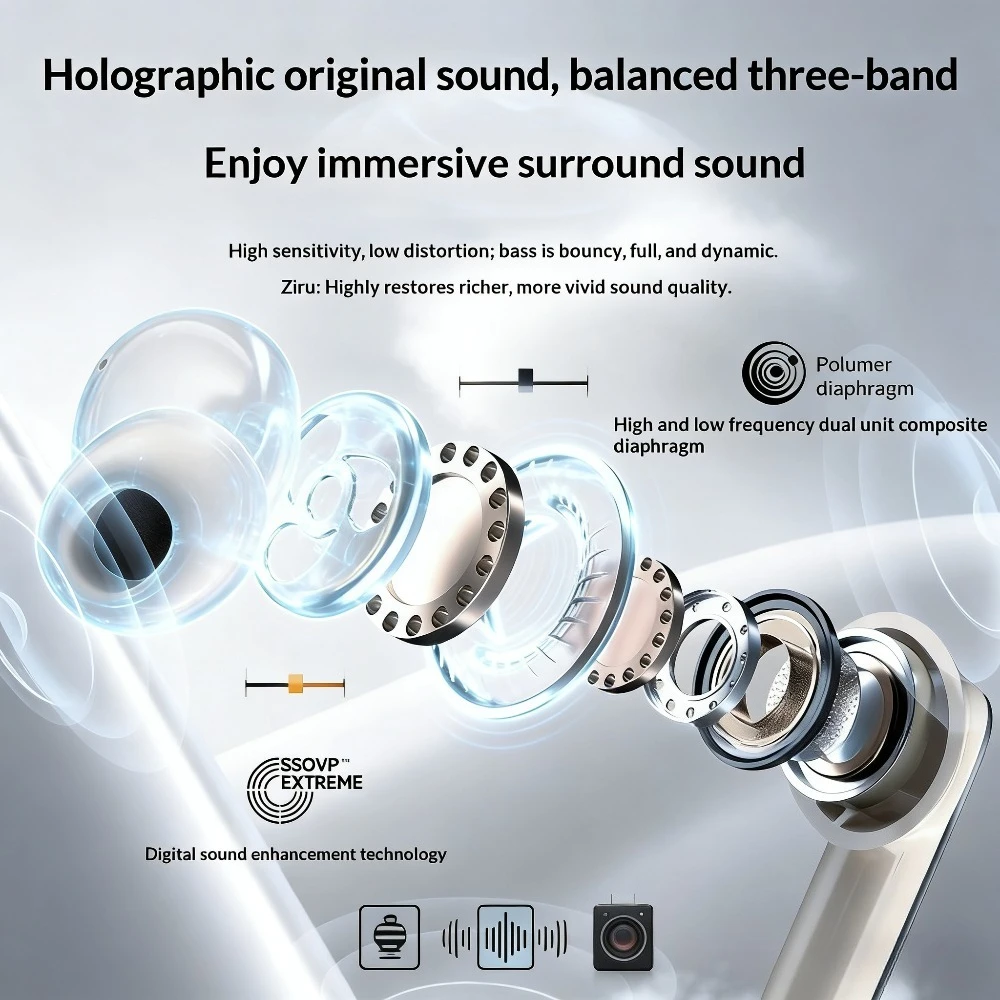 Non In Ear Sleep Earphones Ult - Home Office Of Amazon recension och pris