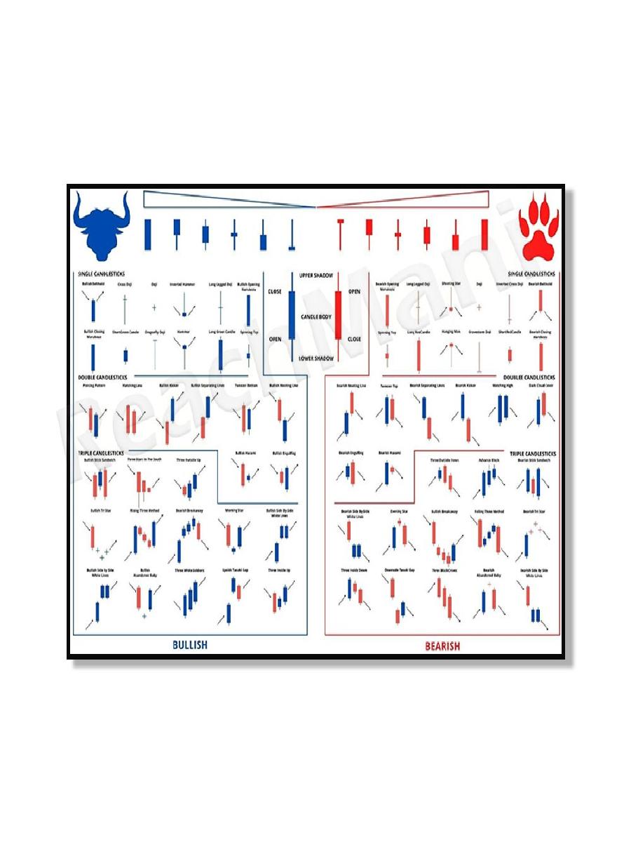 Trading Patterns Candlestick C - Home Office Marketing recension och pris